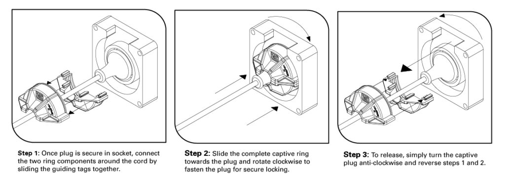 Captive Plug Ring