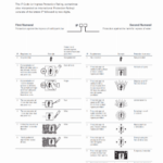 B&R Enclosures IP Ratings Chart