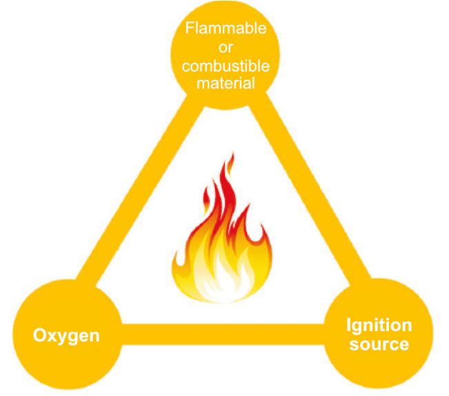 What is a hazardous area?