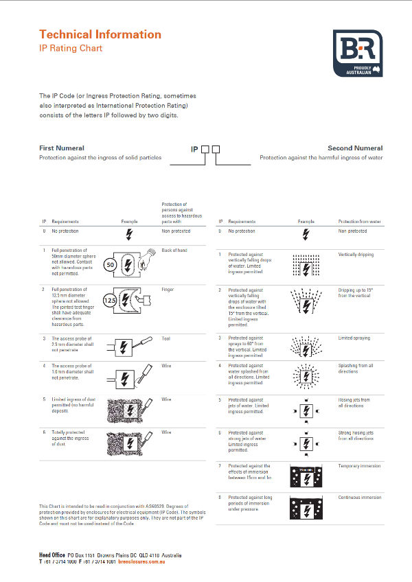 What is an IP ratings? 