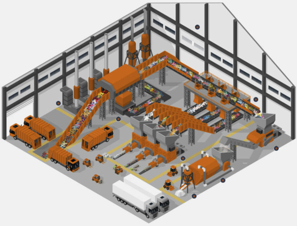 Waste processing industry map